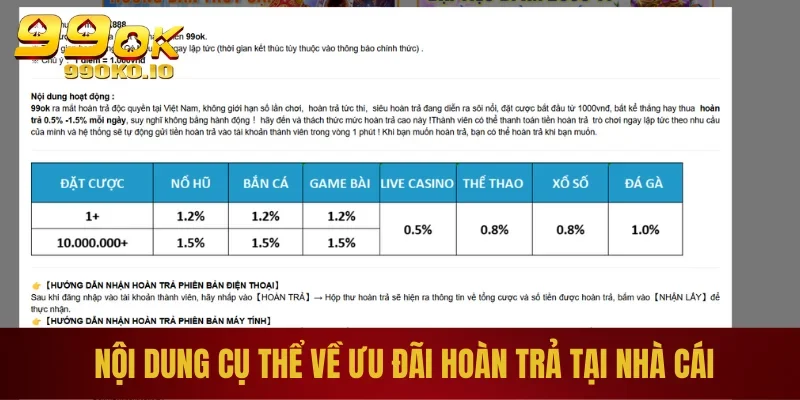 Nội dung cụ thể về ưu đãi hoàn trả tại nhà cái